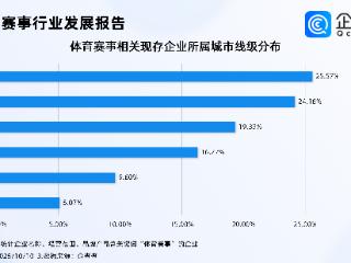 体育赛事赋能城市文旅，今年前九月相关企业注册量涨超8%