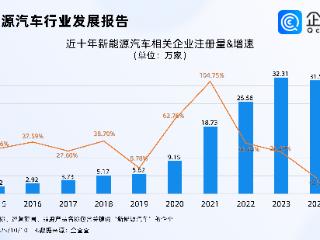 假期高速新能源汽车日均充电量创新高，现存企业突破140万家