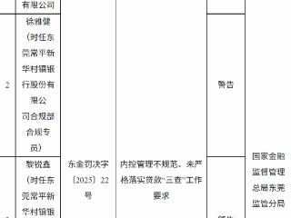 东莞常平新华村镇银行因内控及贷款“三查”违规被罚75万元，三名责任人遭警告