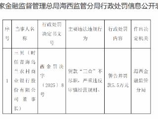 乌兰农商行时任董事长三某因贷款 “三查” 不尽职被罚 5.5 万