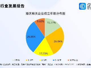 国庆中秋假期旅行结婚爆火，超2成婚庆相关企业位于新一线城市