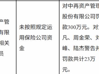 中再资管因未按规定运用保险资金被罚300万  4名责任人被警告并罚款23万