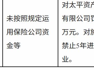 太平资管因涉险资运用违规被罚70万，1人禁业5年