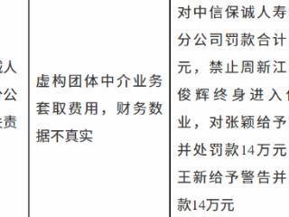 中信保诚人寿北京分公司因虚构业务被罚 80 万 两人终身禁业