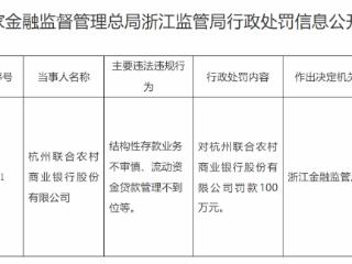 流动资金贷款管理不到位等，杭州联合农商行被罚款100万元