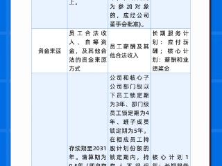 金融百科｜泰康、阳光、平安：险企为何密集推出员工持股计划？