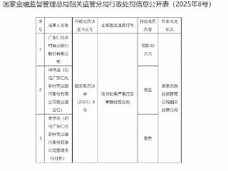 信贷业务严重违反审慎经营规则，广东仁化农商行被罚款30万元