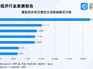 “银发旅居”新消费涌动，今年前9月相关注册量同比增长6.63%
