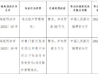 罚单与业绩双重压力：厦门银行近期屡遭监管处罚，上半年营收净利双降