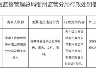 国寿衢州分公司因编制虚假报告被罚25万，责任人曹某辉警告并罚5万