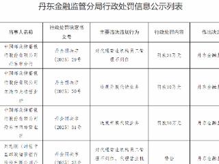 邮储银行丹东3家机构因员工管理、代销违规合计被罚55万，3名责任人遭警告