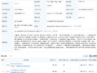 博彦科技、美锦能源等成立新公司，含AI业务