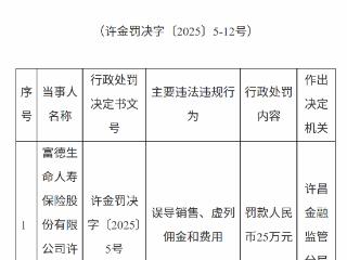 富德生命人寿许昌支公司因误导销售、虚列费用被罚 25 万，两责任人同步追责