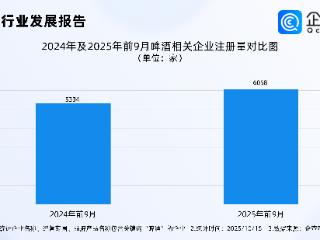蜜雪冰城开卖啤酒，今年前9月啤酒相关企业注册量同比增长13.57%