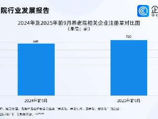 养老院成为年轻人向往之地，现存相关企业近3万家