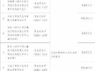 工行贵州省分行违规办理车贷分期被罚85万，5名责任人遭惩处