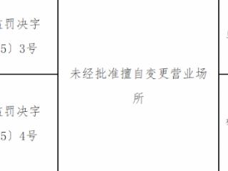 永安财险营口中心支公司因擅自变更营业场所被罚4万，李某峰同步领罚