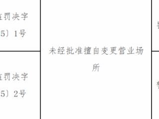 人保财险营口分公司因擅自变更营业场所被罚4万，李某枫同步领1万罚单