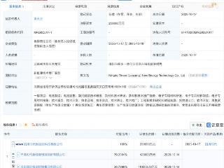 宁德时代在洛阳成立新公司，注册资本20亿