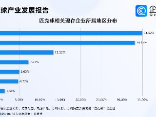 年轻人爱上“羽毛球平替”，超4成相关企业成立于1年内