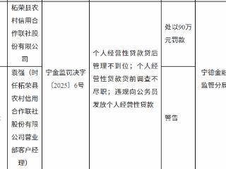柘荣农信社因三宗贷款违规领 90 万罚单，责任人袁某被警告