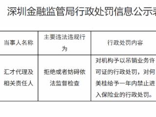 汇才代理因妨碍监督检查被吊销业务许可证，相关责任人遭禁业