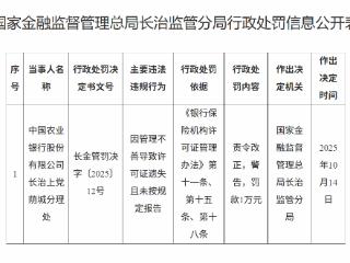 农行荫城分理处管理疏漏致许可证遗失，领1万元处罚