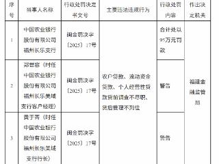 农行福州长乐支行因多项贷款违规被罚95万元，2名责任人遭警告