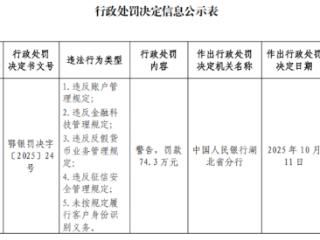 原风控高管受贿获刑，加速出清“不良资产”，渤海银行罚单逾600万的背后