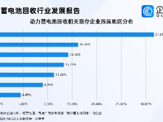 又一千亿级大市场要来了！企查查：动力蓄电池回收相关企业近20万