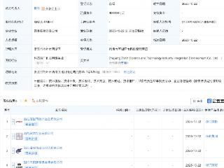 浙江浙资科创产业融合发展公司登记成立，注册资本40亿