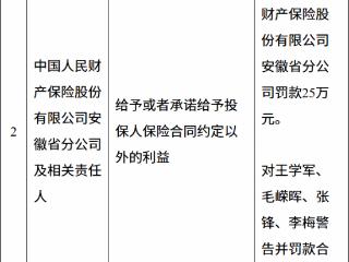 人保财险安徽分公司违规输送合同外利益被罚25万元 四名责任人同步领罚合计22万元