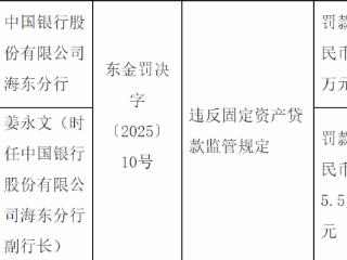 中国银行海东分行因违反固定资产贷款监管规定被罚款人民币30万元，一人同步领罚