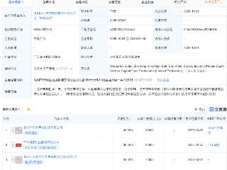 TCL科技等新设超高清视频显示产业私募创投基金，出资额20亿