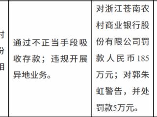 苍南农商行因不正当吸存、违规异地展业被罚185万元