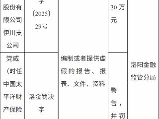 太平洋财产险伊川支公司因编制虚假报告被罚30万 责任人同步领罚