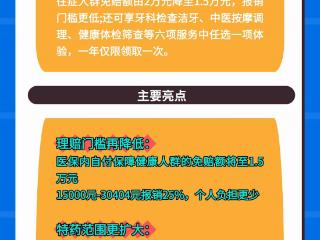 2026年度北京普惠健康保正式启动上线 保费195元不变，累计保额升级至350万