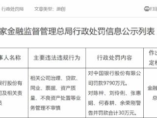 不良资产处置等业务管理不审慎，中国银行被罚款9790万元