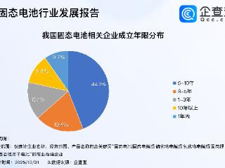 全固态电池大合作来了！企查查：国内相关专利申请量达1.3万项