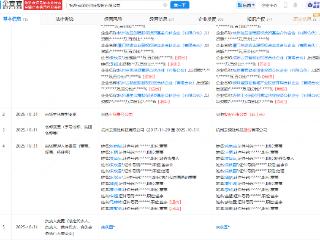 智能四足机器人公司云深处科技变更为股份制公司