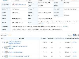 网达软件等在安徽新设创投合伙企业