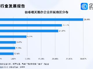 2.9元咖啡“杀疯了”！企查查：前10月注册量已超去年全年