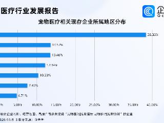 宠物也能做针灸了，企查查：宠物医疗相关企业存量超2万家