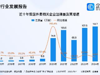 饿了么更名！企查查：今年我国已注册外卖相关企业超100万家