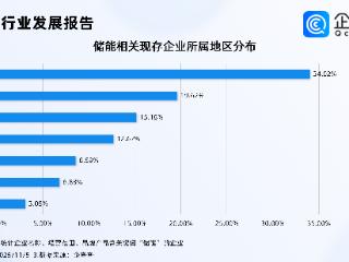 我国新型储能装机超1亿千瓦，企查查：今年已注册相关企业超8万