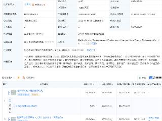 当升科技、矿冶科技集团等成立新能源科技公司