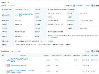 福建投资集团等成立医疗产业创业投资合伙企业