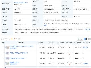 中国信达等在天津成立企管合伙企业，出资额约12亿