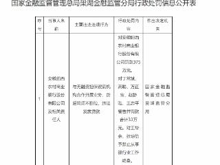 安徽肥西农村商业银行被罚375万；5名责任人合计被罚33万元，两名责任人终身禁业