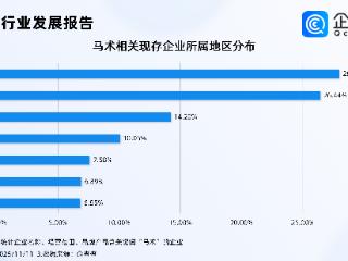 中产家庭养娃盯上骑马，企查查：今年马术企业注册量已超去年全年
